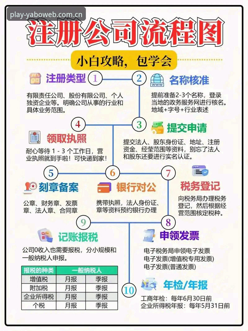 yabo体育平台移动端最新动态：v3.2.1版本体验报告与注册指南
