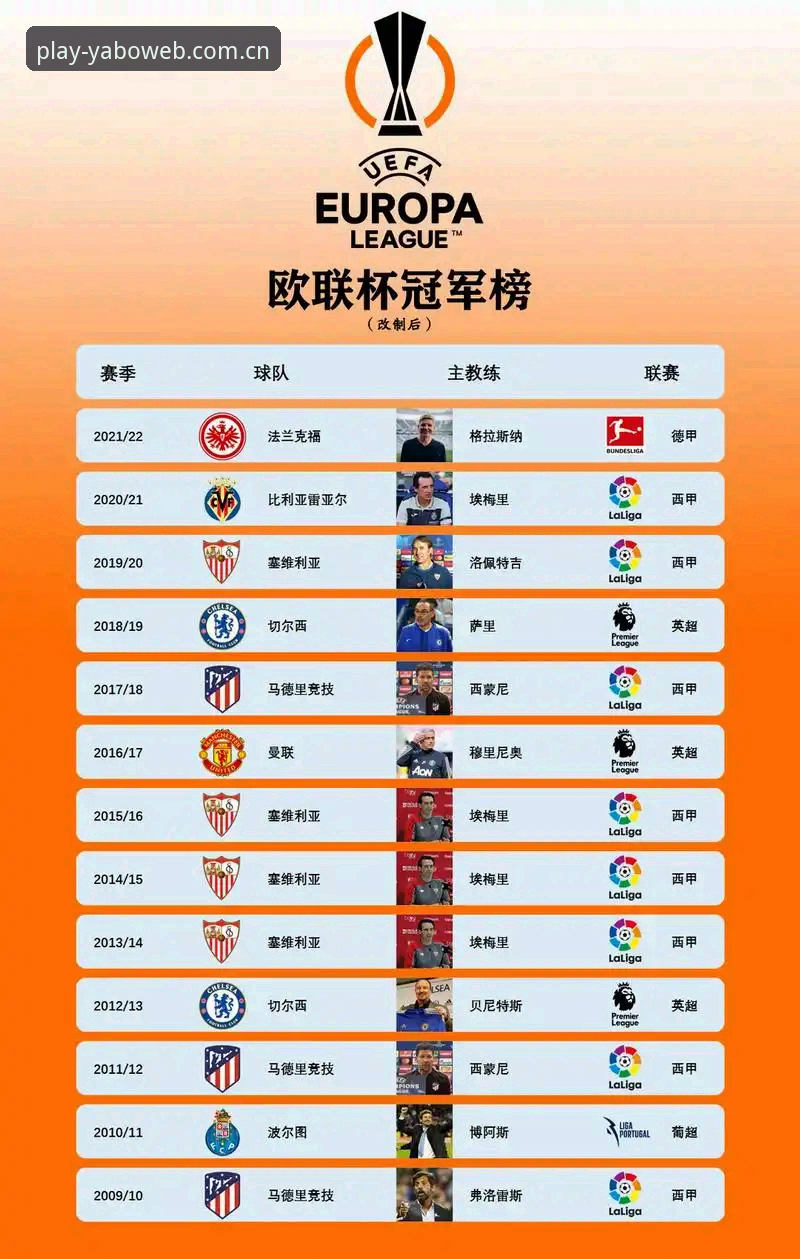 埃梅里欧联杯封神之路全面解析：五冠传奇背后的战术密码与历史纪录